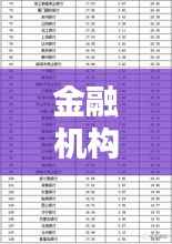 金融机构盈利排名榜，揭秘最赚钱的公司TOP！