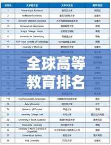 全球高等教育排名及影响力深度解析