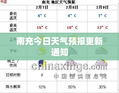 南充今日天气预报更新通知