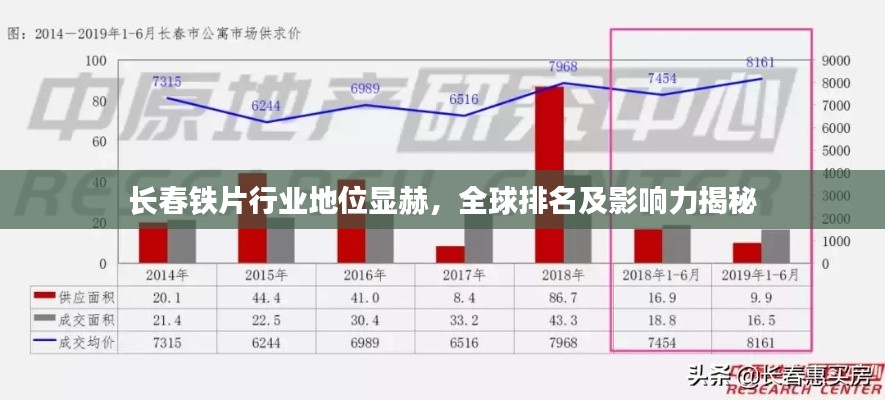 长春铁片行业地位显赫，全球排名及影响力揭秘