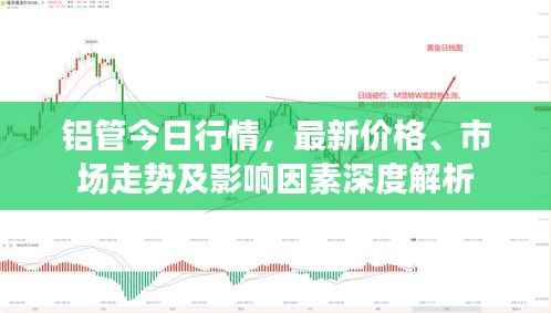 铝管今日行情，最新价格、市场走势及影响因素深度解析
