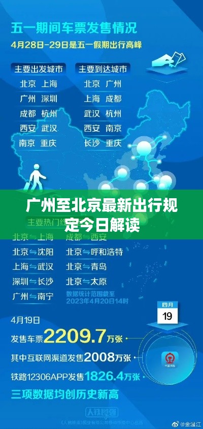 广州至北京最新出行规定今日解读