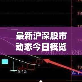 最新沪深股市动态今日概览