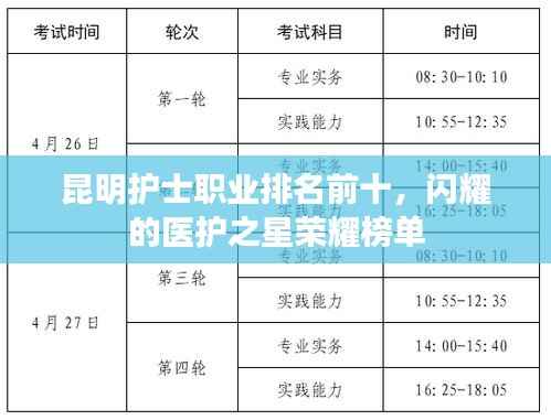 昆明护士职业排名前十，闪耀的医护之星荣耀榜单