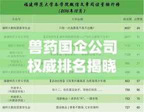 兽药国企公司权威排名揭晓，前十名榜单全解析！
