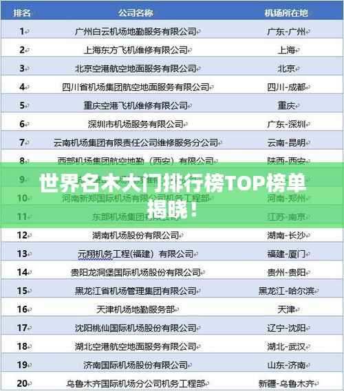 世界名木大门排行榜TOP榜单揭晓！
