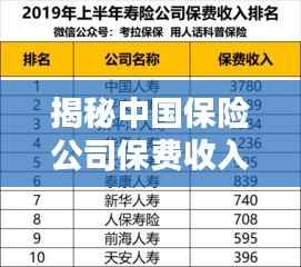 揭秘中国保险公司保费收入排名前十榜单！