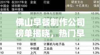 佛山早餐制作公司榜单揭晓，热门早餐品牌评选及排名