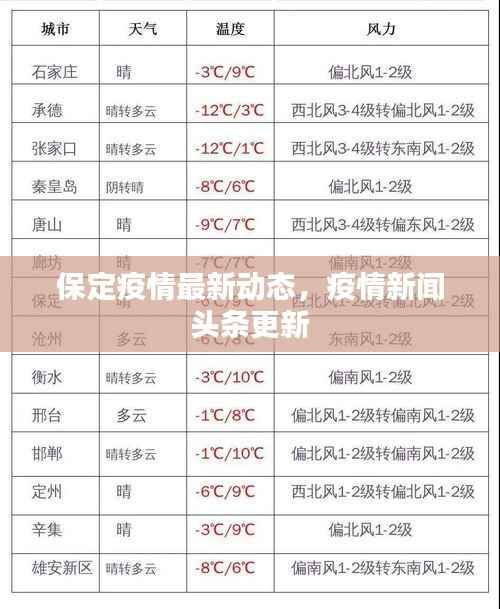 保定疫情最新动态，疫情新闻头条更新