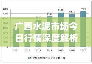 广西水泥市场今日行情深度解析