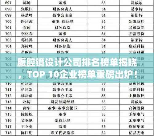 腹腔镜设计公司排名榜单揭晓，TOP 10企业榜单重磅出炉！