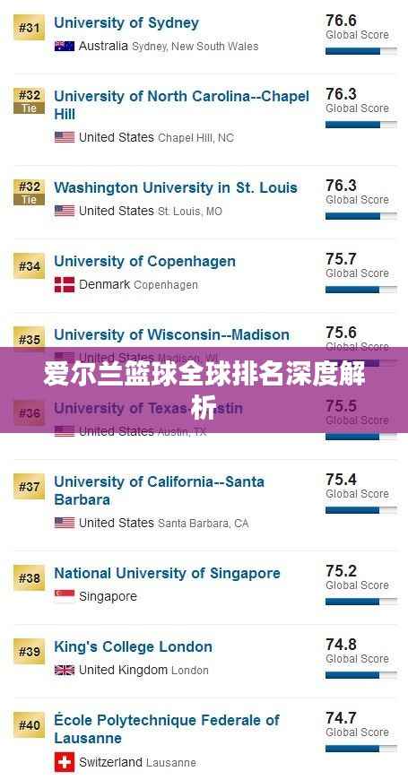 爱尔兰篮球全球排名深度解析