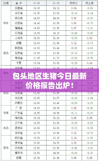 包头地区生猪今日最新价格报告出炉！