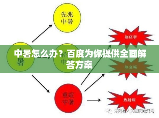 中暑怎么办？百度为你提供全面解答方案