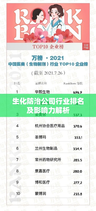 生化防治公司行业排名及影响力解析