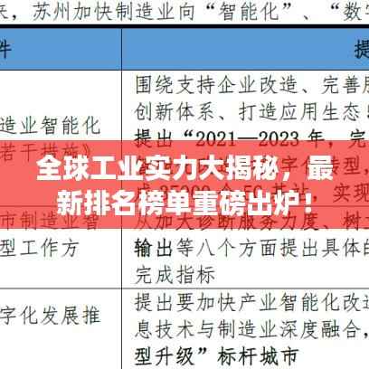 全球工业实力大揭秘，最新排名榜单重磅出炉！