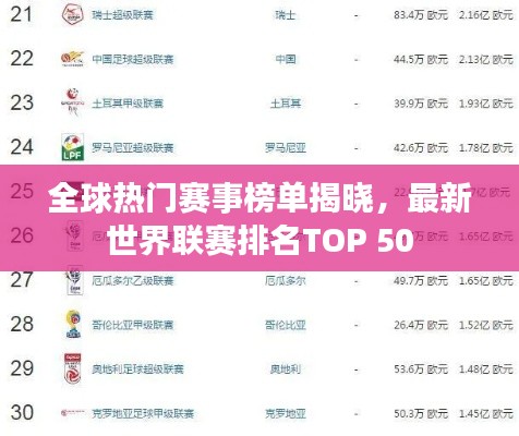 全球热门赛事榜单揭晓，最新世界联赛排名TOP 50