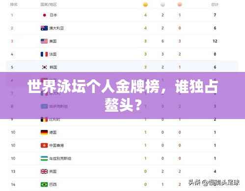 世界泳坛个人金牌榜，谁独占鳌头？