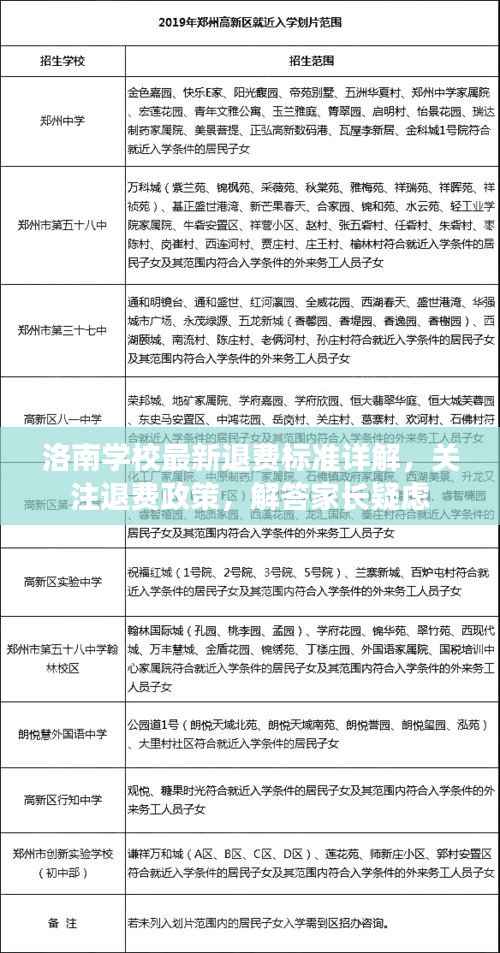 洛南学校最新退费标准详解，关注退费政策，解答家长疑虑