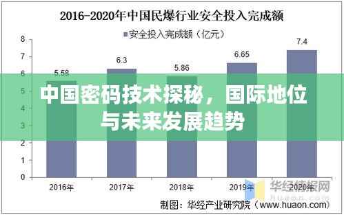 中国密码技术探秘，国际地位与未来发展趋势
