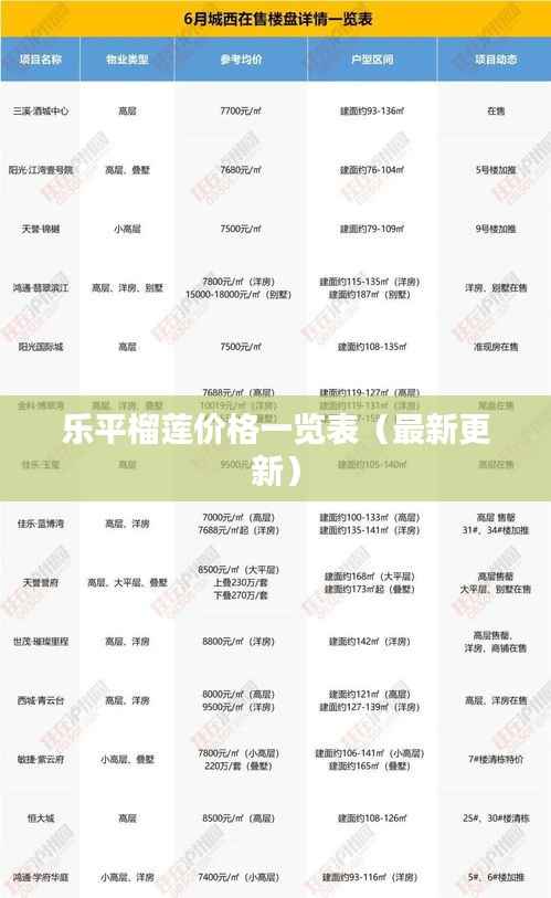 乐平榴莲价格一览表（最新更新）