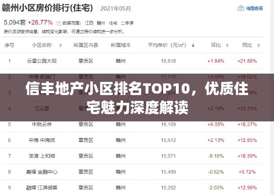 信丰地产小区排名TOP10，优质住宅魅力深度解读
