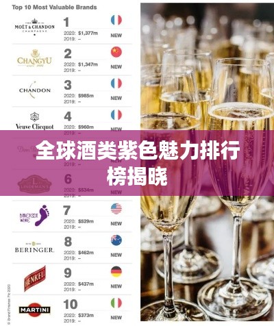 全球酒类紫色魅力排行榜揭晓