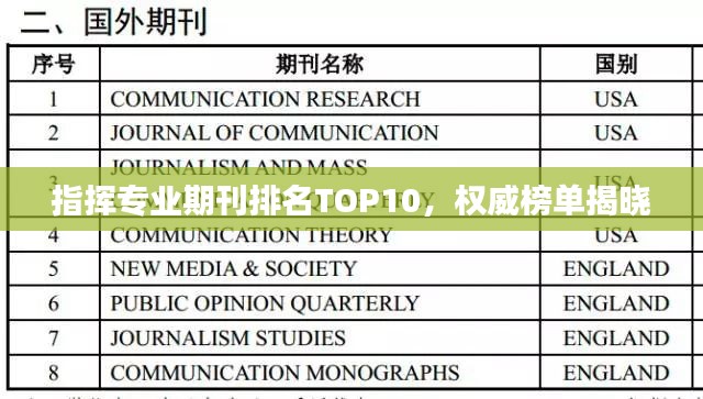 指挥专业期刊排名TOP10，权威榜单揭晓