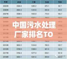 中国污水处理厂家排名TOP10，权威榜单揭晓！