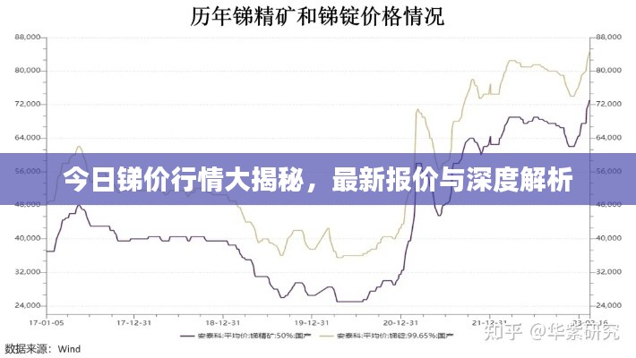 今日锑价行情大揭秘，最新报价与深度解析