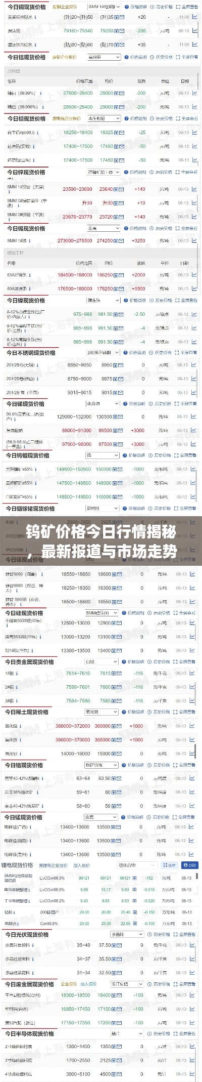 钨矿价格今日行情揭秘，最新报道与市场走势分析
