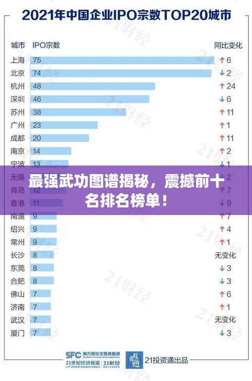 最强武功图谱揭秘，震撼前十名排名榜单！
