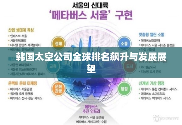 韩国太空公司全球排名飙升与发展展望