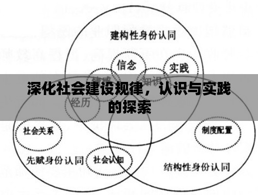 深化社会建设规律，认识与实践的探索