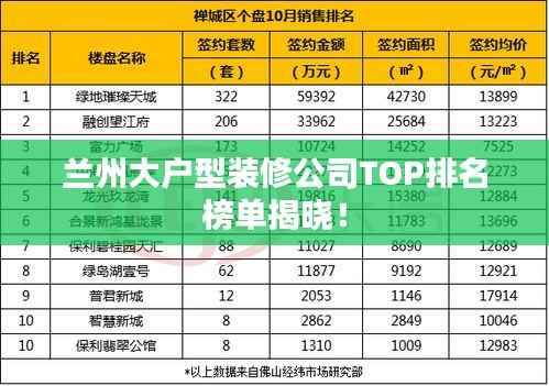 兰州大户型装修公司TOP排名榜单揭晓！