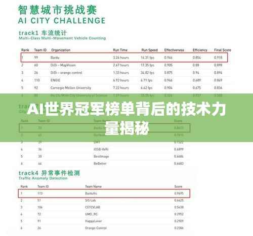 AI世界冠军榜单背后的技术力量揭秘