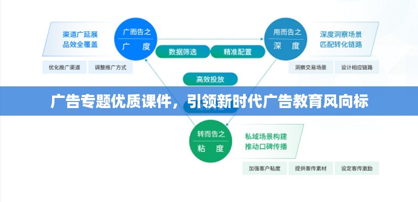 广告专题优质课件，引领新时代广告教育风向标