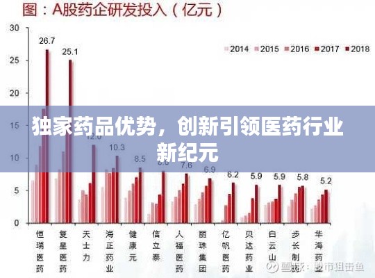 独家药品优势，创新引领医药行业新纪元