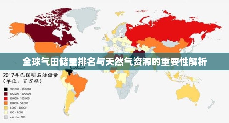 全球气田储量排名与天然气资源的重要性解析