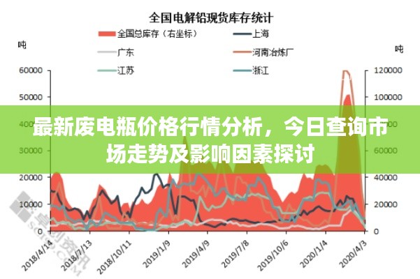 最新废电瓶价格行情分析，今日查询市场走势及影响因素探讨