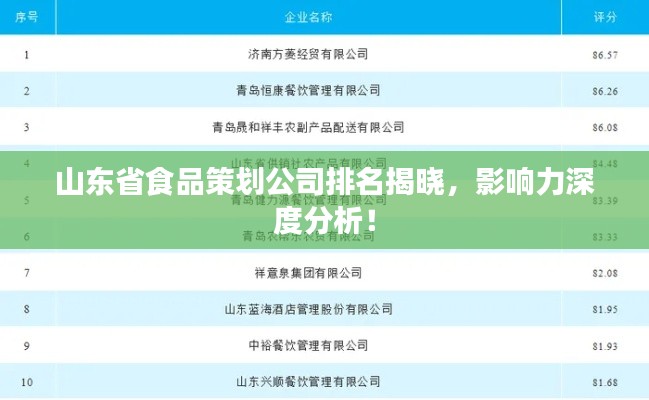 山东省食品策划公司排名揭晓，影响力深度分析！