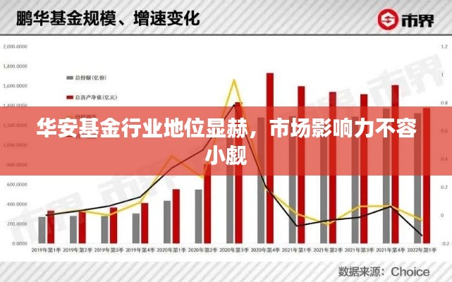 华安基金行业地位显赫，市场影响力不容小觑