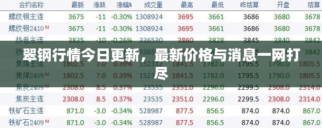 翠钢行情今日更新，最新价格与消息一网打尽