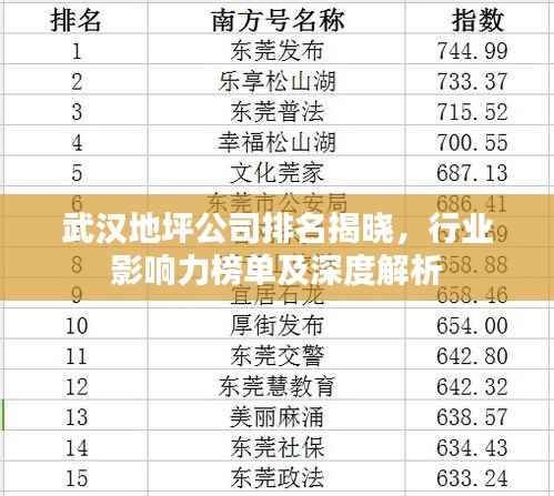 武汉地坪公司排名揭晓，行业影响力榜单及深度解析