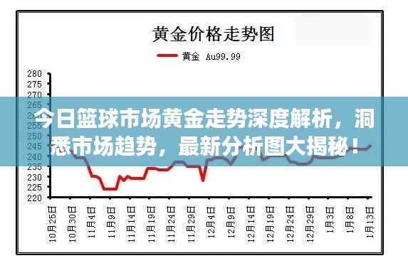 今日篮球市场黄金走势深度解析，洞悉市场趋势，最新分析图大揭秘！